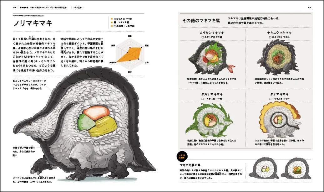 Pseudo-Dinosaur Encyclopedia: The Systematics and Ecology of Sushinigirs by Kumacoro