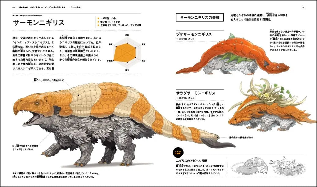 Pseudo-Dinosaur Encyclopedia: The Systematics and Ecology of Sushinigirs by Kumacoro