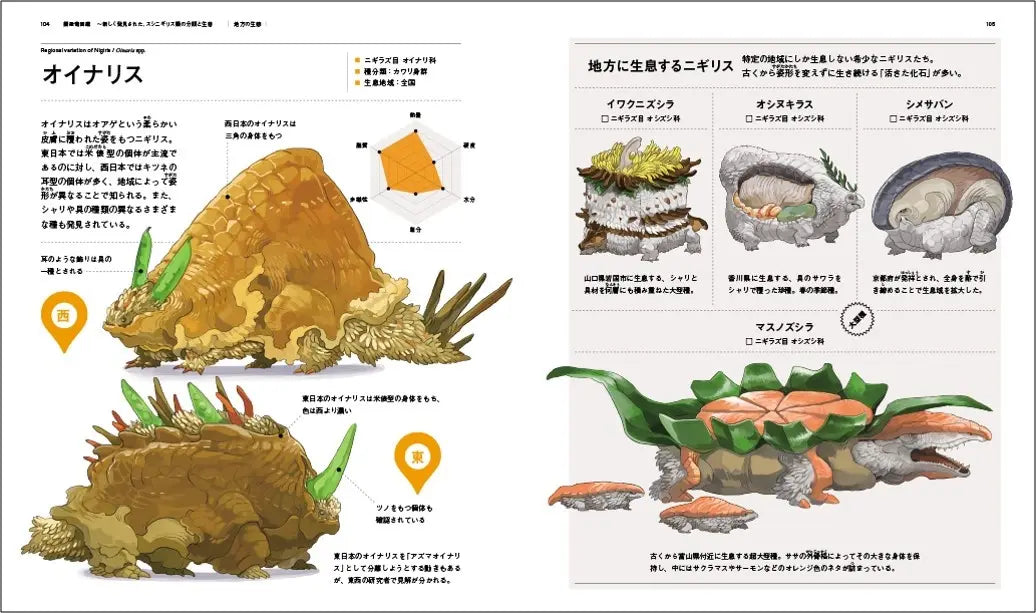 Pseudo-Dinosaur Encyclopedia: The Systematics and Ecology of Sushinigirs by Kumacoro